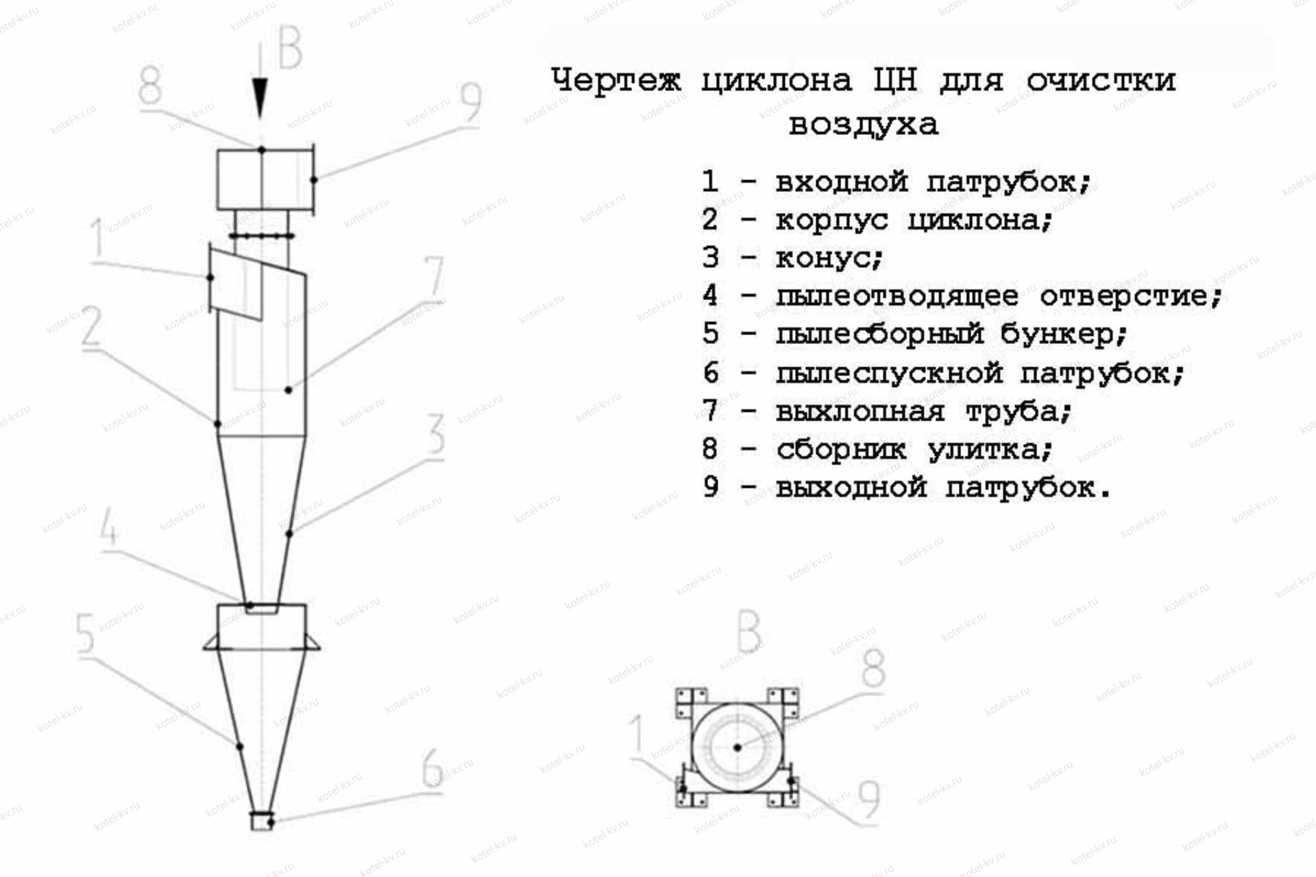 Циклон для очистки воздуха от пыли на производстве чертеж